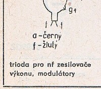 Katalogov list