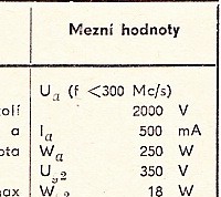 Katalogov list