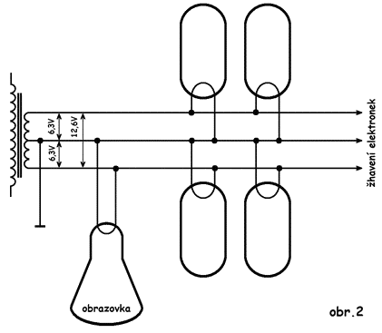 obr.2