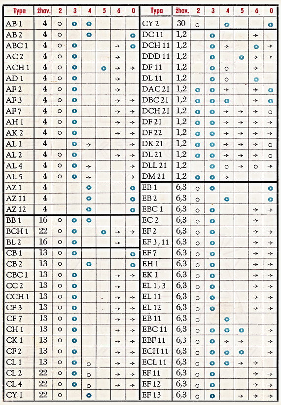 obr.3