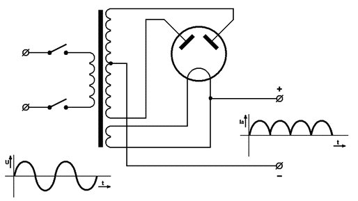 obr.5