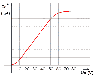 obr.2