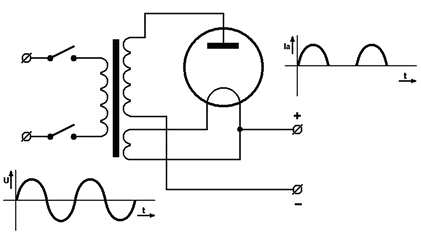 obr.4