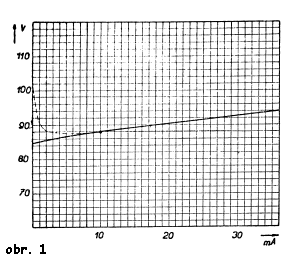 obr.1