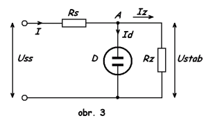obr.3