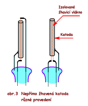 obr.3